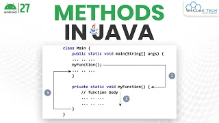 Methods Kya Hai Types of Methods in Java Method Tutorial for Beginners
