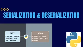 Python Serialization Deserialization
