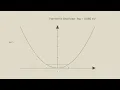 Build a Quantum Harmonic Oscillator Ladder with Claude Code