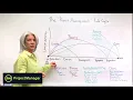 The Project Management Life Cycle - Project Management Training
