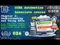 CCNA Automation 200-901 CCNAAUTO DevNet Associate 024 Common HTTP Status Codes Explained