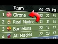 La Liga Animated League Table