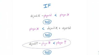 Basic Collision Detection in Java Graphics