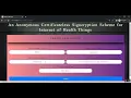 Cloud Based Storage Encryption Decryption in Python Projects