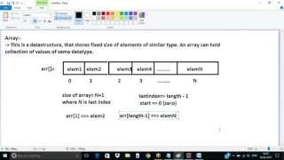 APSSDC Java Selenium Training CoreNuts Session 9