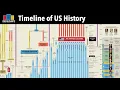 Timeline of US History