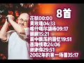 Download Lagu 8首刀郎歌曲合集  #刀郎 #daolang #刀郎演唱會 #刀郎演唱会 #刀郎歌曲