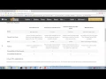 AWS Account IAM user creation Step-by-step by aws avinash