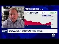 Renaissance s Jeff deGraaf breaks down what he s seeing in the charts for under-the-surface stocks