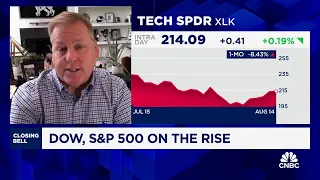 Renaissance s Jeff deGraaf breaks down what he s seeing in the charts for under-the-surface stocks