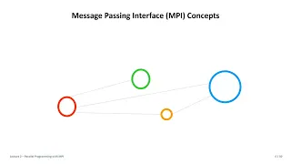 2023 High Performance Computing Lecture 2 Parallel Programming with MPI Part One