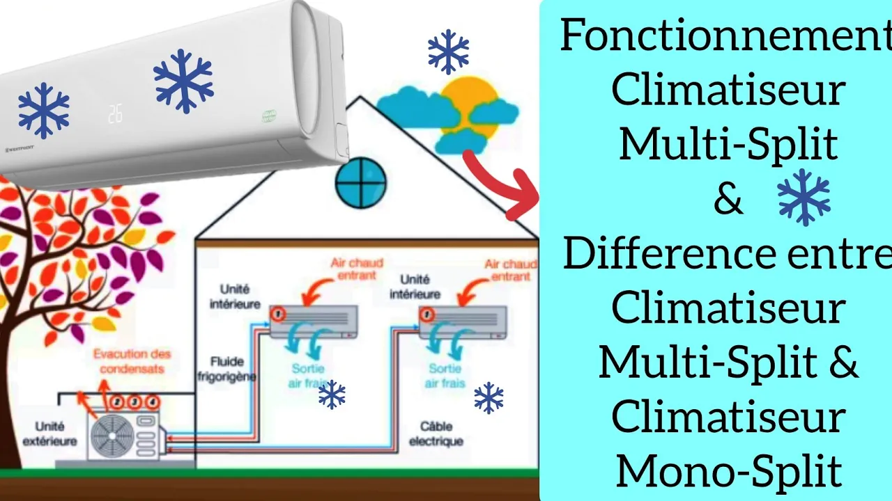 Climatisation multi-split : fonctionnement et différence avec le mono-split