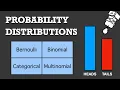 Basic Probability Distributions Explained Bernoulli Binomial Categorical Multinomial