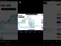 Download Lagu +$510 on Nasdaq (Simulated)