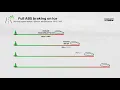 Comparison Full ABS Braking on Ice with Nokian Tyres