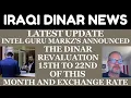 INTEL GURU MARKZ S ANNOUNCED THE DINAR REVALUATION 15TH TO 22ND OF THIS dinar
