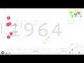 Gapminder Project - Josh Kissel