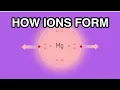 IONS EXPLAINED How ions form Cations vs Anions