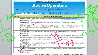 Lecture 14 A JavaScript Operators Arithmetic Operators Comparison Operators Logical Operators