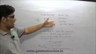 Insertion Sort Merge Sort Time Complexity 39