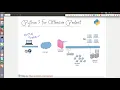 9 HTTP Reverse Shell Outline Python 3 for Offensive PenTest A Complete Practical Co urse