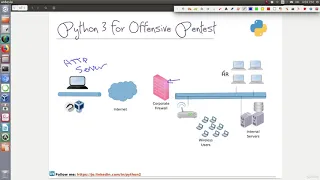 9 HTTP Reverse Shell Outline Python 3 for Offensive PenTest A Complete Practical Co urse