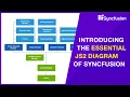 Introducing the Essential JS2 Diagram of Syncfusion