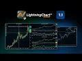 Announcing LightningChart Python Trader 1 1