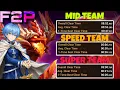 MID SPEED SUPER SPEED TEAM WITH HIMMEL F2P DRAGON ABYSS HARD SPEED TEAM SUMMONERS WAR
