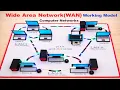 wide area network wan working model - computer networks