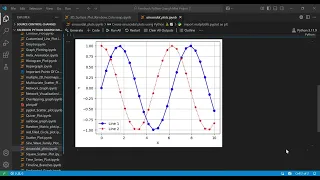 Sinusoidal Plotting in Python Made Easy Matplotlib Tutorial