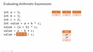 Java Order of Operations Get the Right Answer Every Time