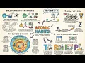 Atomic Habits Workbook