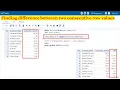 How to Find the Differences Between Two Consecutive Row values in SAS Using Lag function in SAS