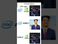 What is the best combination of CPU and GPU comment TechLegionTV