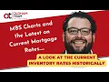 January Mortgage Update Current Mortgage Rates MBS Charts Current Existing Inventory