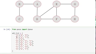2 1 BFS Breadth First Search Implementation in Python Graph Data Structure