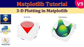 Creating 3-D Plots in Matplotlib Matplotlib Tutorial in