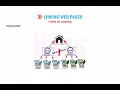 CLASS 8 CHAPTER 9 IMAGES LINKS AND FRAMES IN HTML 5 CYBER TOOLS KIPS