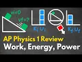 NEW AP Physics 1 Unit 3 Work Energy and Power Review