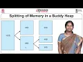 M-40 Memory Management in Linux