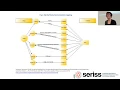 Train the Trainer - Data harmonisation case study