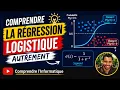 Understanding Logistic Regression Differently Machine Learning