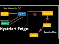 Hystrix Circuit Breaker Spring Boot Microservices Feign Client Step by Step Explanation Part-6