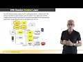 IMS Session Control Layer