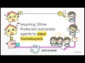 Breaking Zillow RESPA Lawsuit Revived - Steering Scheme Exposed