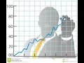Find Stock market turns Model Chart Pattern Recognition in Python Automation