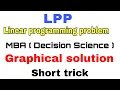 Lec - 3 LPP Graphical solution