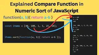 Explained Compare Function in Numeric Sort of JavaScript Sort Method in JavaScript