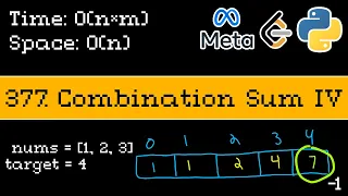 Combination Sum IV - Leetcode 377